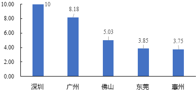中大咨詢:粵港澳大灣區(qū)人才發(fā)展環(huán)境研究報(bào)告(2019年簡版) 中大咨詢:粵港澳大灣區(qū)人才發(fā)展環(huán)境研究報(bào)告(2019年簡版)