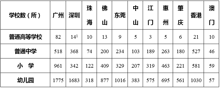 中大咨詢:粵港澳大灣區(qū)人才發(fā)展環(huán)境研究報(bào)告(2019年簡版) 中大咨詢:粵港澳大灣區(qū)人才發(fā)展環(huán)境研究報(bào)告(2019年簡版)