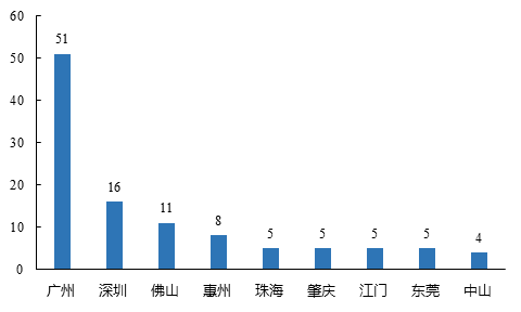 中大咨詢:粵港澳大灣區(qū)人才發(fā)展環(huán)境研究報(bào)告(2019年簡版) 中大咨詢:粵港澳大灣區(qū)人才發(fā)展環(huán)境研究報(bào)告(2019年簡版)