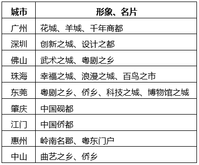 中大咨詢:粵港澳大灣區(qū)人才發(fā)展環(huán)境研究報(bào)告(2019年簡版) 中大咨詢:粵港澳大灣區(qū)人才發(fā)展環(huán)境研究報(bào)告(2019年簡版)