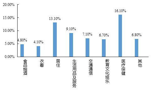 中大咨詢:粵港澳大灣區(qū)人才發(fā)展環(huán)境研究報(bào)告(2019年簡版) 中大咨詢:粵港澳大灣區(qū)人才發(fā)展環(huán)境研究報(bào)告(2019年簡版)