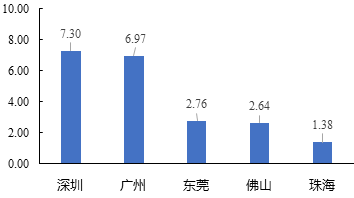 中大咨詢:粵港澳大灣區(qū)人才發(fā)展環(huán)境研究報(bào)告(2019年簡版) 中大咨詢:粵港澳大灣區(qū)人才發(fā)展環(huán)境研究報(bào)告(2019年簡版)