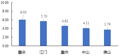 中大咨詢:粵港澳大灣區(qū)人才發(fā)展環(huán)境研究報(bào)告(2019年簡版) 中大咨詢:粵港澳大灣區(qū)人才發(fā)展環(huán)境研究報(bào)告(2019年簡版)