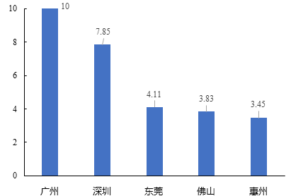 中大咨詢:粵港澳大灣區(qū)人才發(fā)展環(huán)境研究報(bào)告(2019年簡版) 中大咨詢:粵港澳大灣區(qū)人才發(fā)展環(huán)境研究報(bào)告(2019年簡版)