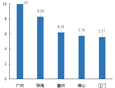 中大咨詢:粵港澳大灣區(qū)人才發(fā)展環(huán)境研究報(bào)告(2019年簡版) 中大咨詢:粵港澳大灣區(qū)人才發(fā)展環(huán)境研究報(bào)告(2019年簡版)