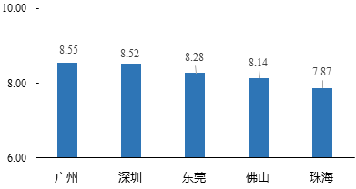 中大咨詢:粵港澳大灣區(qū)人才發(fā)展環(huán)境研究報(bào)告(2019年簡版) 中大咨詢:粵港澳大灣區(qū)人才發(fā)展環(huán)境研究報(bào)告(2019年簡版)