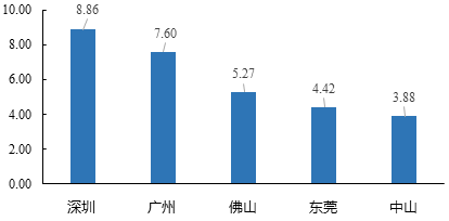 中大咨詢:粵港澳大灣區(qū)人才發(fā)展環(huán)境研究報(bào)告(2019年簡版) 中大咨詢:粵港澳大灣區(qū)人才發(fā)展環(huán)境研究報(bào)告(2019年簡版)