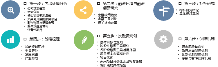 中大咨詢圓滿完成某石化產(chǎn)業(yè)園有限公司投融資規(guī)劃項(xiàng)目 中大咨詢圓滿完成某石化產(chǎn)業(yè)園有限公司投融資規(guī)劃項(xiàng)目