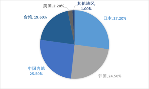中大咨詢圓滿完成某技術(shù)產(chǎn)業(yè)創(chuàng)新中心成立可行性研究報告 中大咨詢圓滿完成某技術(shù)產(chǎn)業(yè)創(chuàng)新中心成立可行性研究報告