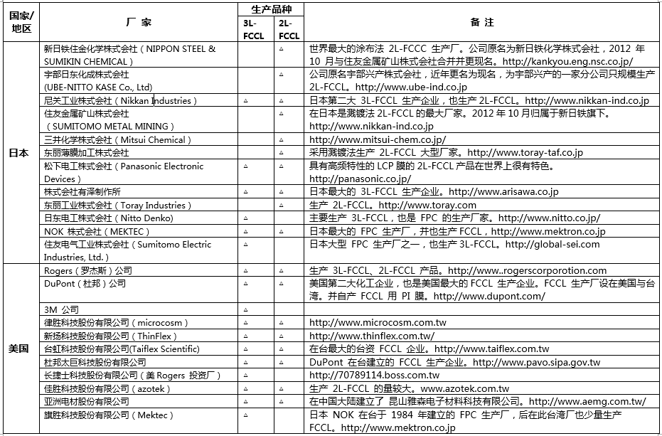 中大咨詢圓滿完成某技術(shù)產(chǎn)業(yè)創(chuàng)新中心成立可行性研究報告 中大咨詢圓滿完成某技術(shù)產(chǎn)業(yè)創(chuàng)新中心成立可行性研究報告