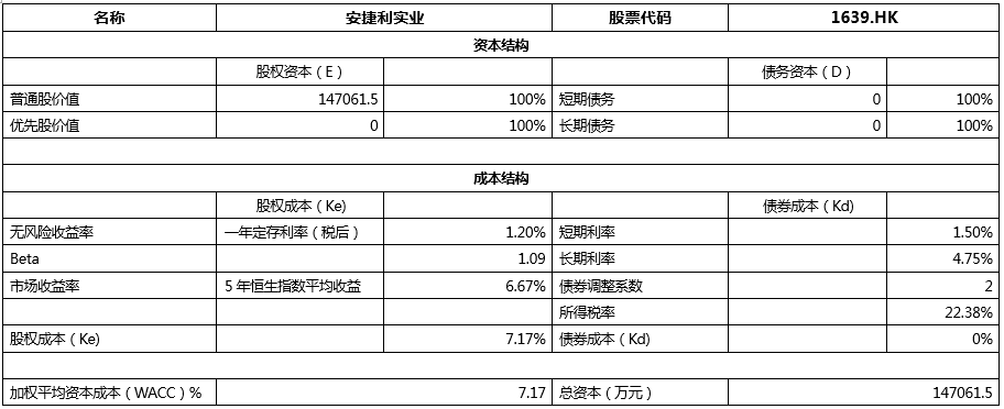 中大咨詢圓滿完成某技術(shù)產(chǎn)業(yè)創(chuàng)新中心成立可行性研究報告 中大咨詢圓滿完成某技術(shù)產(chǎn)業(yè)創(chuàng)新中心成立可行性研究報告