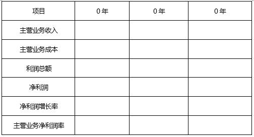 中大咨詢:某市某公司股權項目可行性研究報告 中大咨詢:某市某公司股權項目可行性研究報告