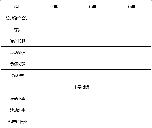 中大咨詢:某市某公司股權項目可行性研究報告 中大咨詢:某市某公司股權項目可行性研究報告