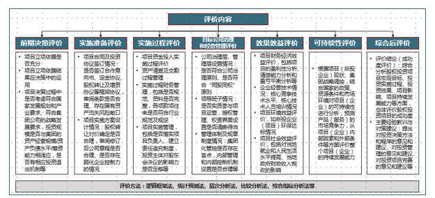 中大咨詢圓滿完成某集團設(shè)立基金管理公司項目投資后評價項目 中大咨詢圓滿完成某集團設(shè)立基金管理公司項目投資后評價項目