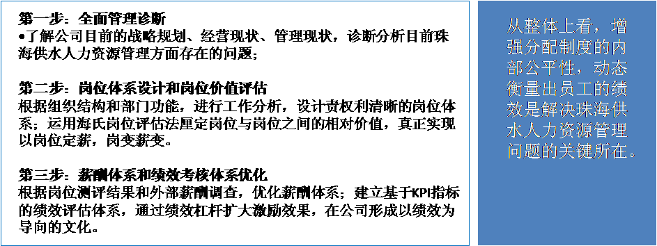 中大咨詢:某市供水總公司人力資源咨詢項(xiàng)目 中大咨詢:某市供水總公司人力資源咨詢項(xiàng)目