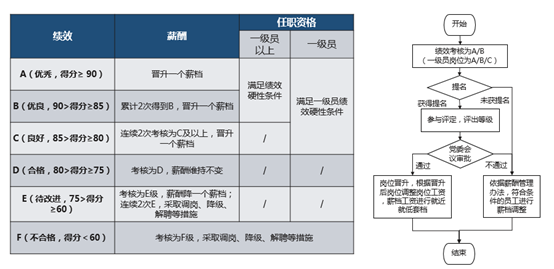 中大咨詢:某公司任職資格體系建設(shè)項(xiàng)目 中大咨詢:某公司任職資格體系建設(shè)項(xiàng)目