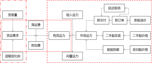 中大咨詢:廣東某集團(tuán)全面風(fēng)險管理體系建設(shè)項目 中大咨詢:廣東某集團(tuán)全面風(fēng)險管理體系建設(shè)項目