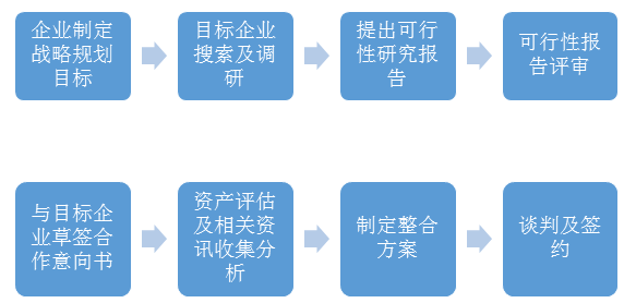 投融資業(yè)務(wù)規(guī)劃 投融資業(yè)務(wù)規(guī)劃