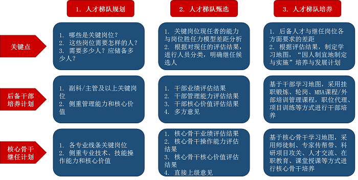 人才梯隊(duì)建設(shè) 人才梯隊(duì)建設(shè)
