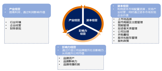 中大咨詢市值規(guī)劃 中大咨詢市值規(guī)劃
