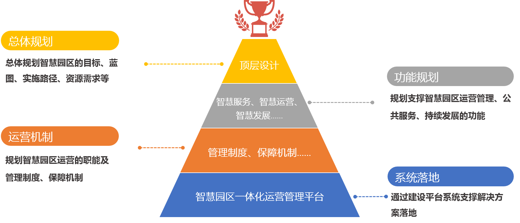 中大咨詢(xún)智慧園區(qū)解決方案 中大咨詢(xún)智慧園區(qū)解決方案