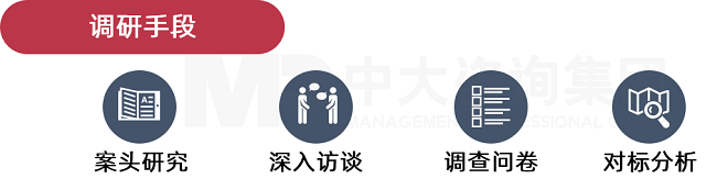 中大咨詢企業(yè)文化調(diào)研診斷調(diào)研手段 中大咨詢企業(yè)文化調(diào)研診斷調(diào)研手段