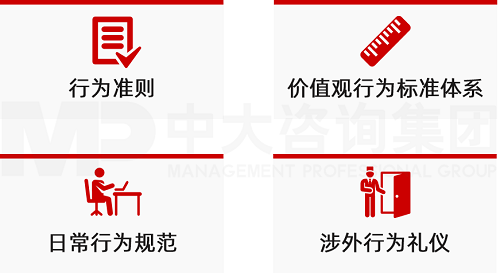 中大咨詢企業(yè)行為識別體系建設(shè) 中大咨詢企業(yè)行為識別體系建設(shè)
