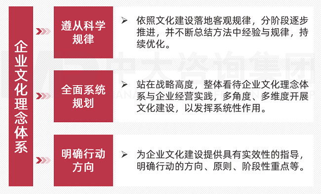 中大咨詢企業(yè)文化理念體系建設(shè)落地 中大咨詢企業(yè)文化理念體系建設(shè)落地