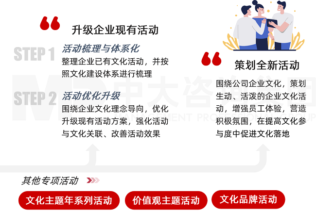 中大咨詢企業(yè)文化活動策劃 中大咨詢企業(yè)文化活動策劃
