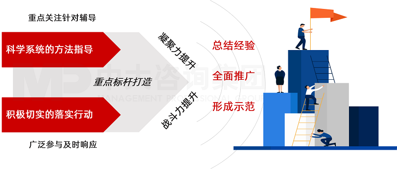 企業(yè)文化試點單位建設(shè)方案 企業(yè)文化試點單位建設(shè)方案