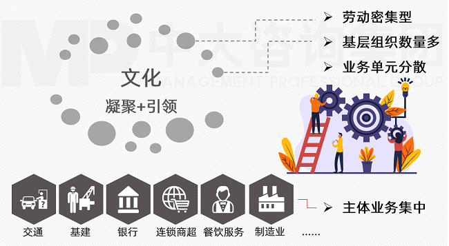 中大咨詢班組/一線文化建設(shè) 中大咨詢班組/一線文化建設(shè)
