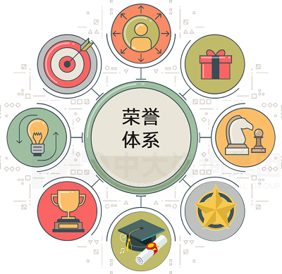 中大咨詢企業(yè)文化榮譽(yù)體系建設(shè) 中大咨詢企業(yè)文化榮譽(yù)體系建設(shè)
