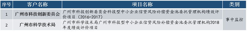 中大咨詢財(cái)政政策績(jī)效事中監(jiān)控 中大咨詢財(cái)政政策績(jī)效事中監(jiān)控