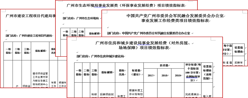 中大咨詢廣州市財(cái)政局2019年度部門績(jī)效指標(biāo)梳理提煉項(xiàng)目成果 中大咨詢廣州市財(cái)政局2019年度部門績(jī)效指標(biāo)梳理提煉項(xiàng)目成果