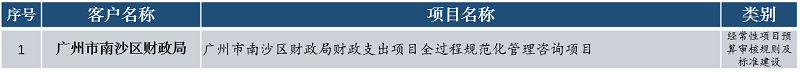 中大咨詢經(jīng)常性項(xiàng)目預(yù)算審核規(guī)則及標(biāo)準(zhǔn)建設(shè) 中大咨詢經(jīng)常性項(xiàng)目預(yù)算審核規(guī)則及標(biāo)準(zhǔn)建設(shè)