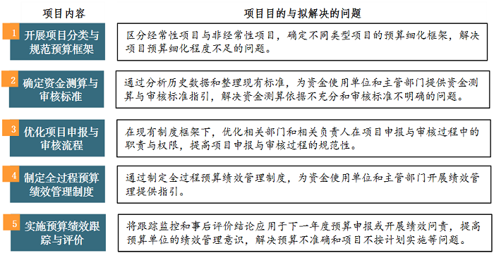 中大咨詢龍崗區(qū)園山街道財(cái)政辦2019年度全過程績(jī)效管理項(xiàng)目 中大咨詢龍崗區(qū)園山街道財(cái)政辦2019年度全過程績(jī)效管理項(xiàng)目