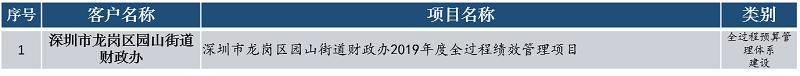 中大咨詢?nèi)^程預(yù)算管理體系建設(shè) 中大咨詢?nèi)^程預(yù)算管理體系建設(shè)