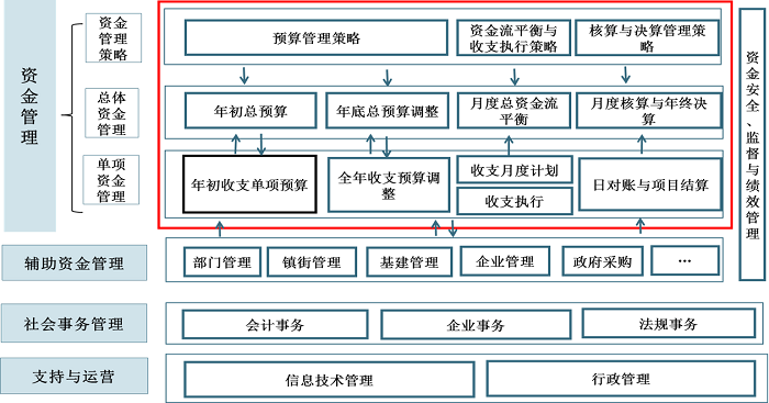 中大咨詢佛山市順德區(qū)財(cái)稅局財(cái)政預(yù)算管理模式頂層設(shè)計(jì)及預(yù)算流程再造項(xiàng)目財(cái)局業(yè)務(wù)邏輯梳理 中大咨詢佛山市順德區(qū)財(cái)稅局財(cái)政預(yù)算管理模式頂層設(shè)計(jì)及預(yù)算流程再造項(xiàng)目財(cái)局業(yè)務(wù)邏輯梳理