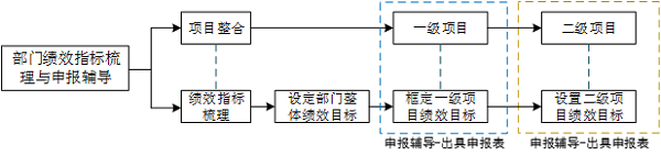 中大咨詢佛山市順德區(qū)住房城鄉(xiāng)建設(shè)和水利局2020年績效目標(biāo)申報(bào)輔導(dǎo)項(xiàng)目 中大咨詢佛山市順德區(qū)住房城鄉(xiāng)建設(shè)和水利局2020年績效目標(biāo)申報(bào)輔導(dǎo)項(xiàng)目