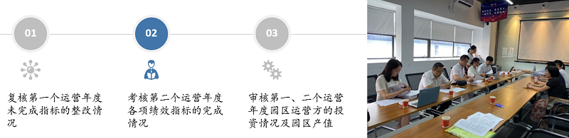 中大咨詢佛山市順德陳村經(jīng)科局2017-2018年度順德雙創(chuàng)孵化園運(yùn)營(yíng)服務(wù)項(xiàng)目績(jī)效考核要點(diǎn) 中大咨詢佛山市順德陳村經(jīng)科局2017-2018年度順德雙創(chuàng)孵化園運(yùn)營(yíng)服務(wù)項(xiàng)目績(jī)效考核要點(diǎn)