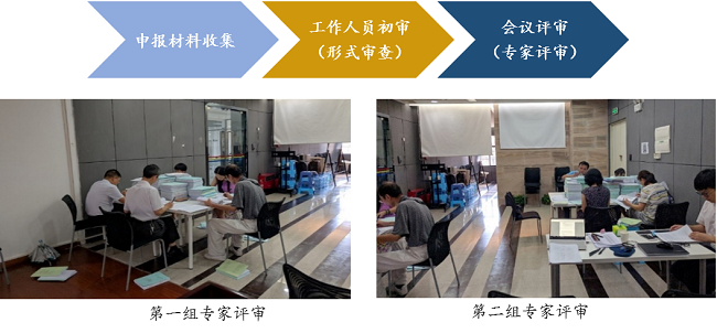 中大咨詢廣州市工業(yè)和信息化局中小企業(yè)局2019年“三個一批”企業(yè)入庫評審流程 中大咨詢廣州市工業(yè)和信息化局中小企業(yè)局2019年“三個一批”企業(yè)入庫評審流程