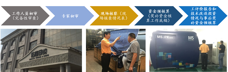 佛山市工業(yè)和信息化局2019年度工業(yè)企業(yè)技術(shù)改造事后獎(jiǎng)補(bǔ)項(xiàng)目完工評(píng)價(jià)流程 佛山市工業(yè)和信息化局2019年度工業(yè)企業(yè)技術(shù)改造事后獎(jiǎng)補(bǔ)項(xiàng)目完工評(píng)價(jià)流程