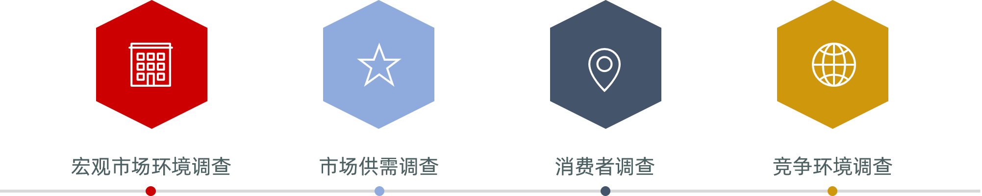 中大咨詢市場調(diào)查框架 中大咨詢市場調(diào)查框架