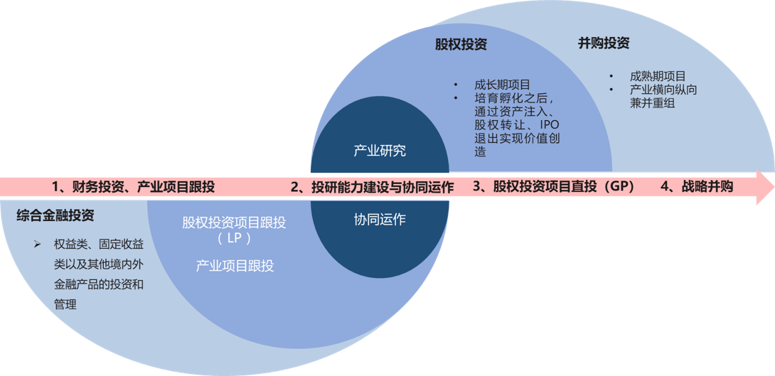 中大咨詢外延式增長業(yè)務(wù)布局與路徑圖 中大咨詢外延式增長業(yè)務(wù)布局與路徑圖