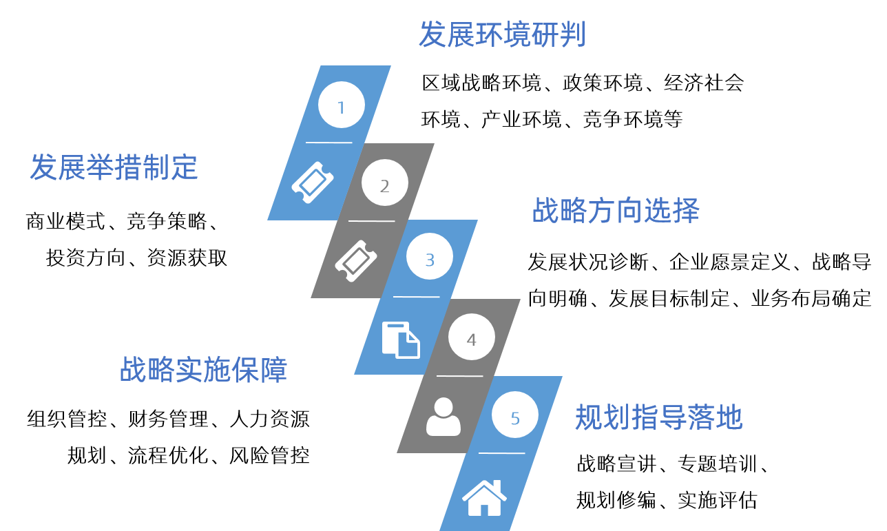 中大咨詢企業(yè)“十四五”戰(zhàn)略規(guī)劃產(chǎn)品服務(wù) 中大咨詢企業(yè)“十四五”戰(zhàn)略規(guī)劃產(chǎn)品服務(wù)