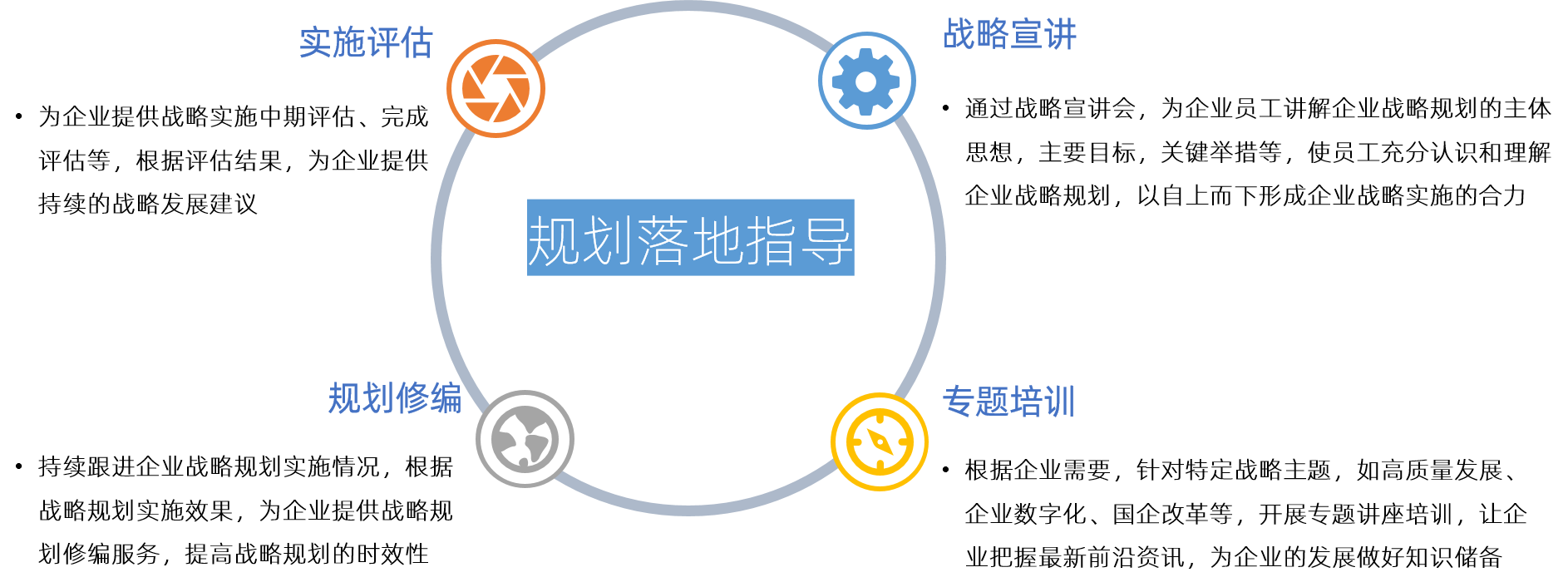 中大咨詢 規(guī)劃落地指導(dǎo) 中大咨詢 規(guī)劃落地指導(dǎo)