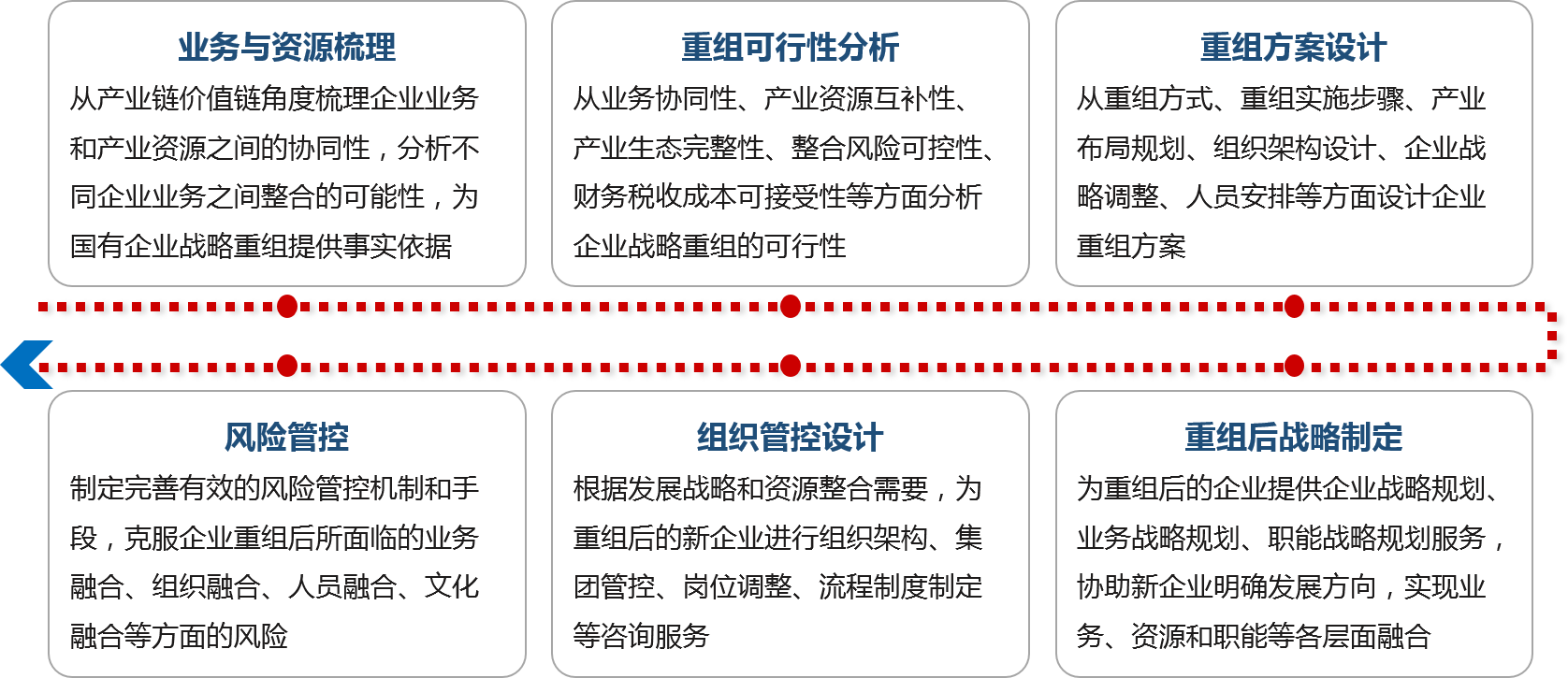 中大咨詢企業(yè)戰(zhàn)略重組 中大咨詢企業(yè)戰(zhàn)略重組