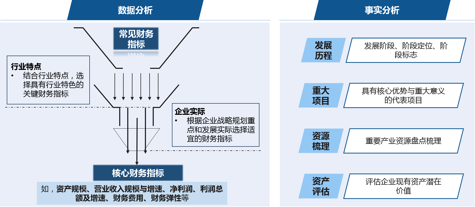 中大咨詢 企業(yè)債務(wù)現(xiàn)狀評(píng)估 中大咨詢 企業(yè)債務(wù)現(xiàn)狀評(píng)估