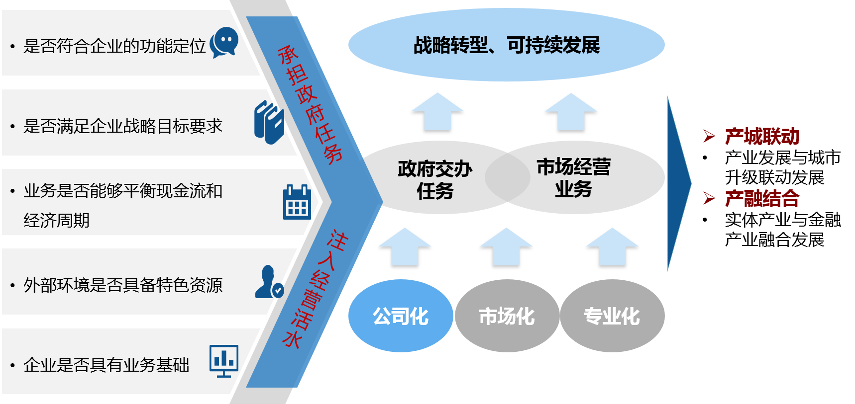 中大咨詢 模式研究 中大咨詢 模式研究