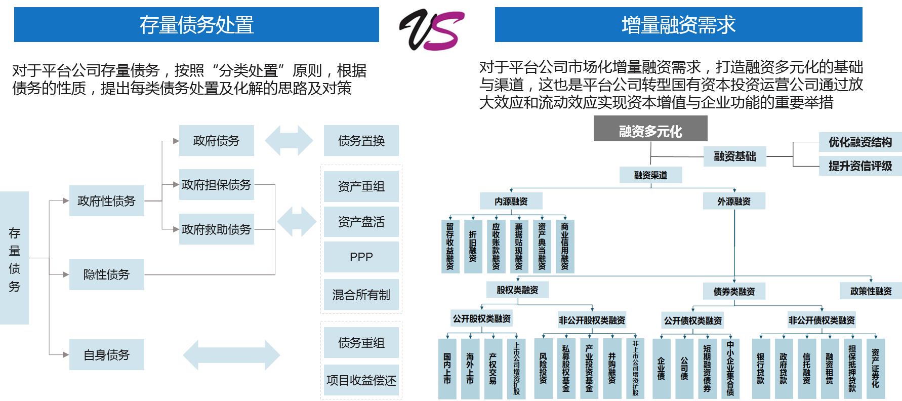 中大咨詢 資源體系構(gòu)建 中大咨詢 資源體系構(gòu)建